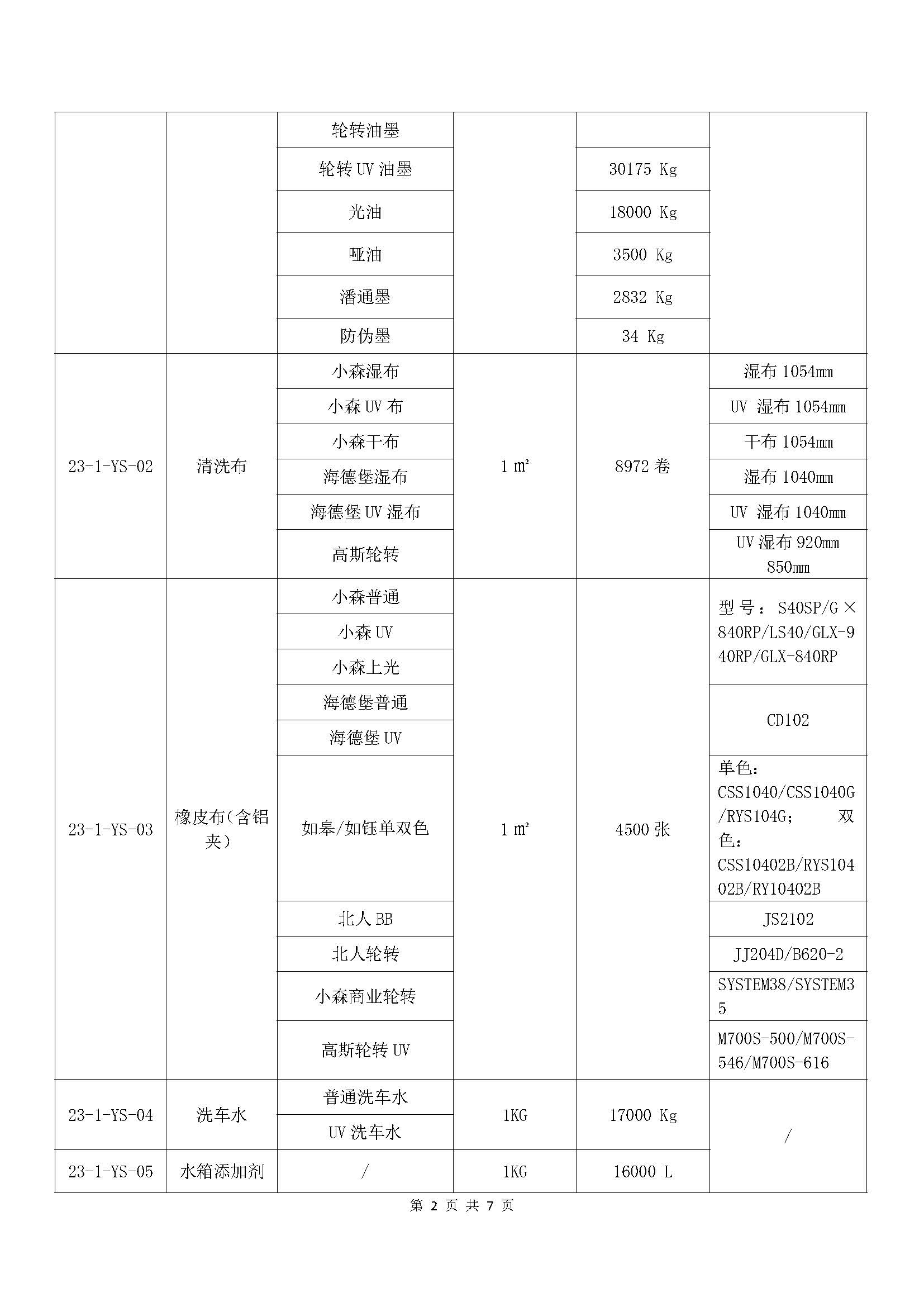 北京中科印刷有限公司第一批次（印前类、印刷类）原辅材料采购-招标公告_页面_2.jpg