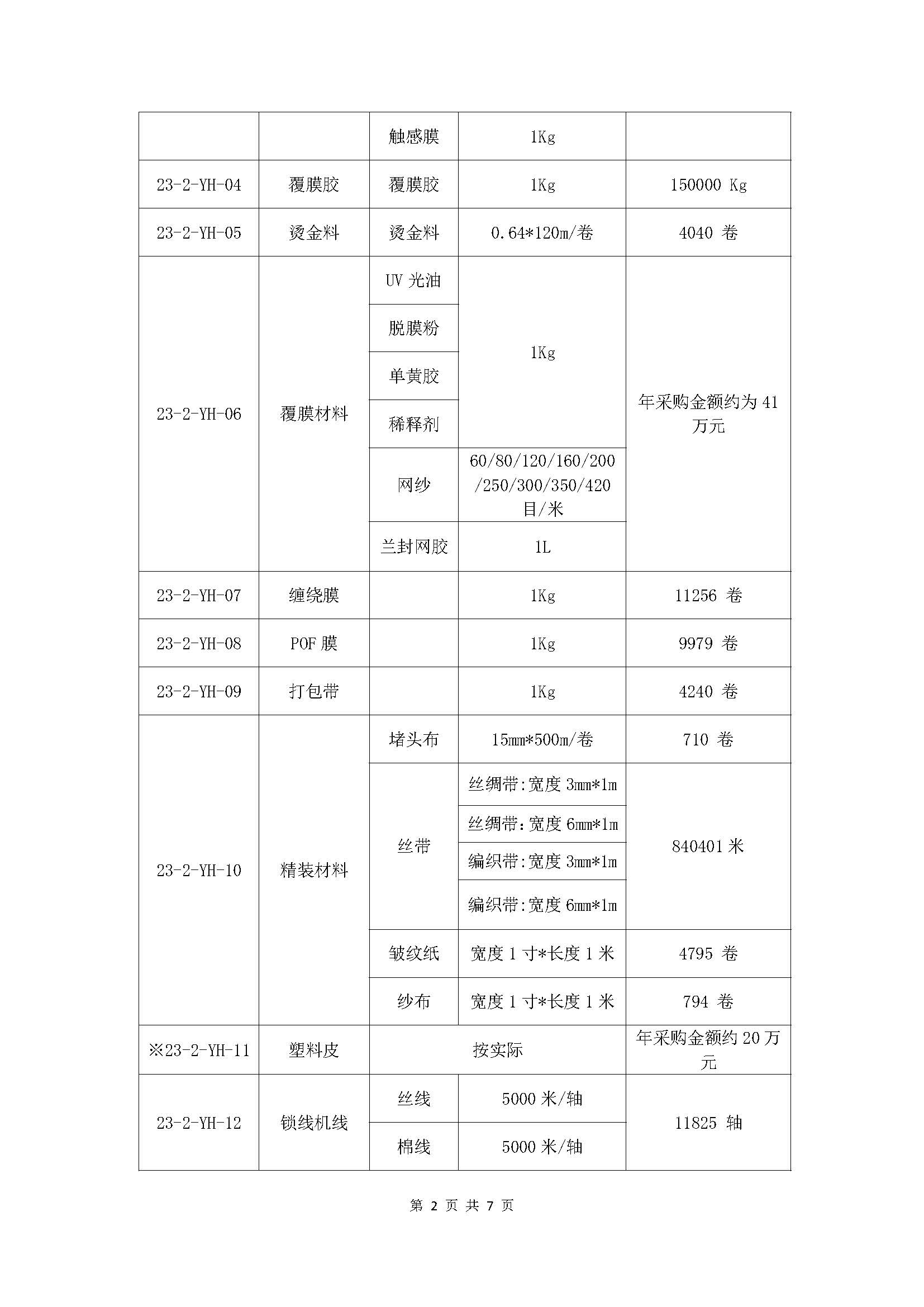 北京中科印刷有限公司第二批次（印后类）原辅材料采购-招标公告_页面_2.jpg