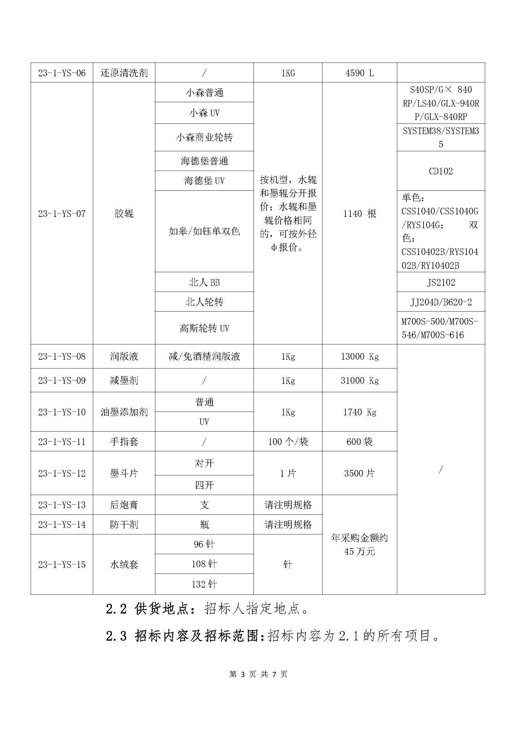 北京中科印刷有限公司第一批次（印前类、印刷类）原辅材料采购-招标公告_页面_3.jpg